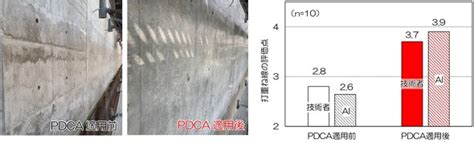 表層コンクリートの品質に 関する一連の研究 